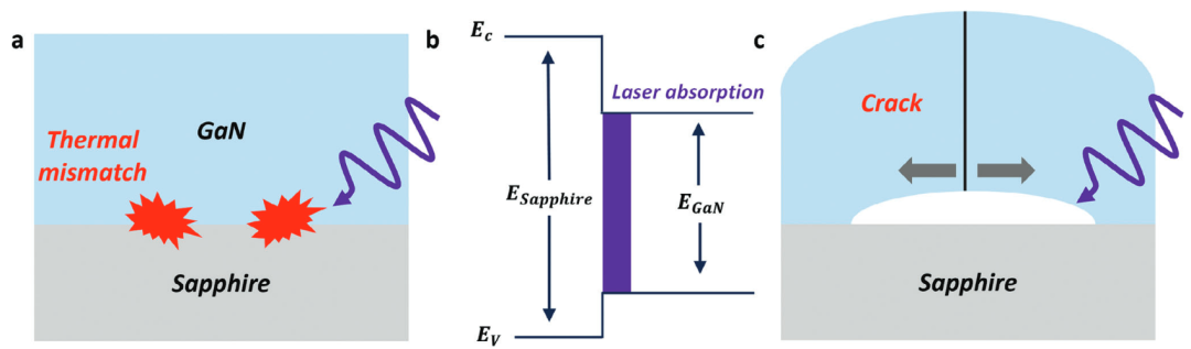 laser全称_laser微博_laser