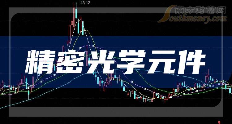 精密光学元件概念股_laserdiode_力鼎光电ROTA分析