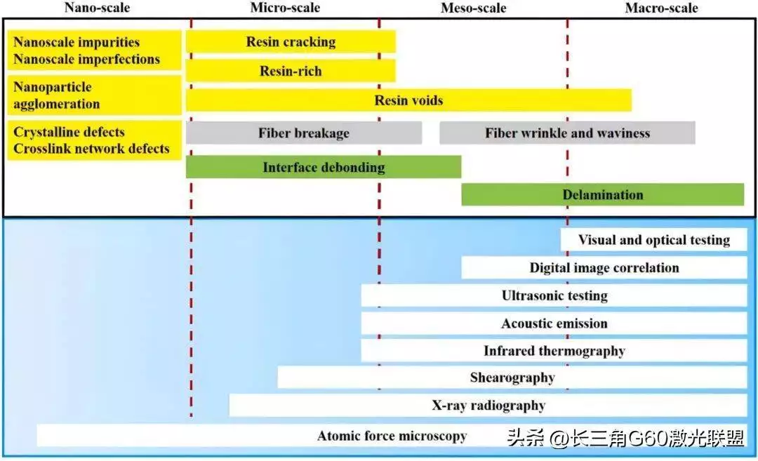 laser_激光热固性复合材料加工技术_激光辅助制造碳纤维增强热固性复合材料
