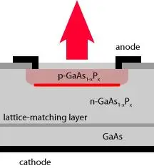  高效蓝光LEDs 发明者 _laserdiode_