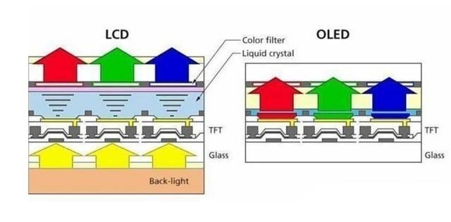 1. OLED电视选购指南_2. MiniLED电视优缺点分析_diode
