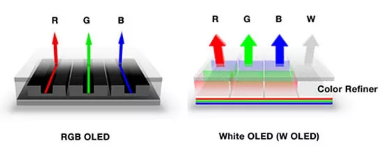 diode_1. OLED电视选购指南_2. MiniLED电视优缺点分析