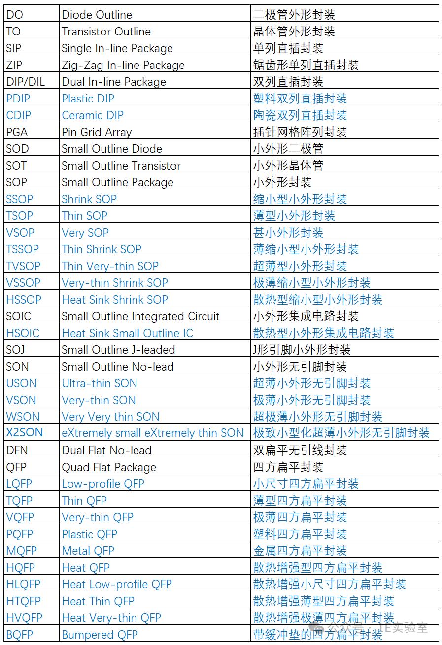 diode_表面贴装封装分类_芯片封装技术发展