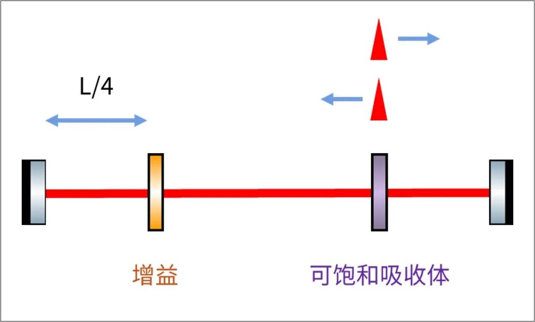 laserbeam_laser_laser是什么意思