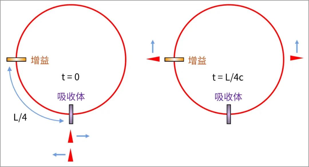 laser_laserbeam_laser是什么意思