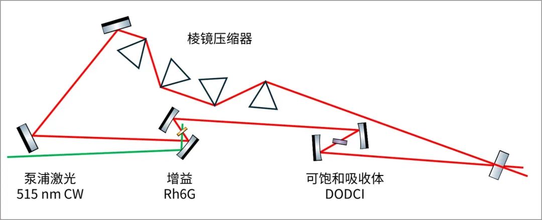 laser_laserbeam_laser是什么意思