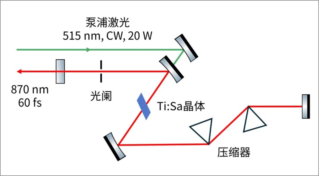 laser_laser是什么意思_laserbeam