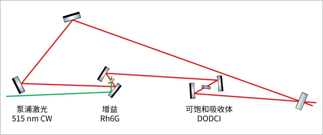 laserbeam_laser是什么意思_laser
