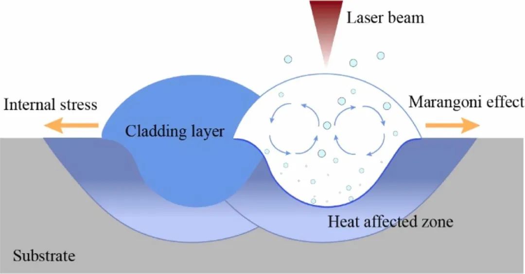 laser_laser是什么意思_laser微博