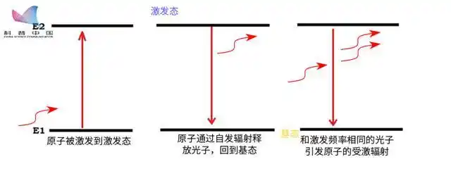 laser是什么意思_laser微博_laser