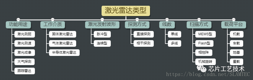 激光