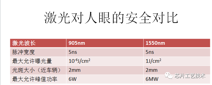 激光