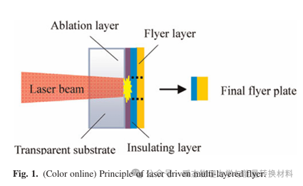 laser_laser是什么意思_laser虚拟男团