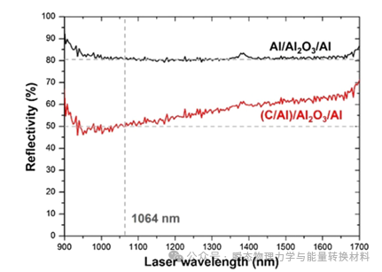 laser_laser虚拟男团_laser是什么意思