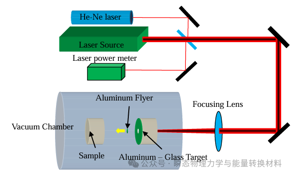 laser虚拟男团_laser_laser是什么意思