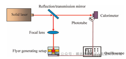 laser是什么意思_laser虚拟男团_laser