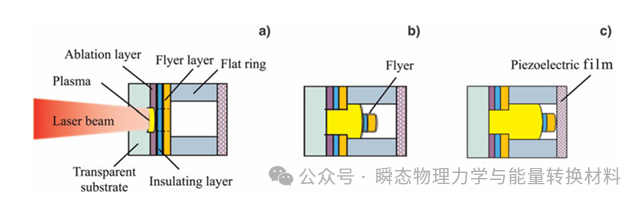 laser是什么意思_laser虚拟男团_laser