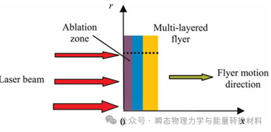 laser虚拟男团_laser_laser是什么意思