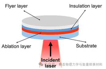 laser_laser虚拟男团_laser是什么意思