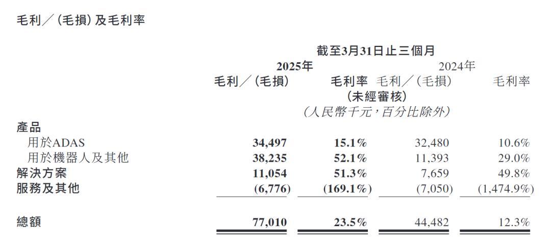laser_激光雷达行业发展趋势_速腾聚创财报分析