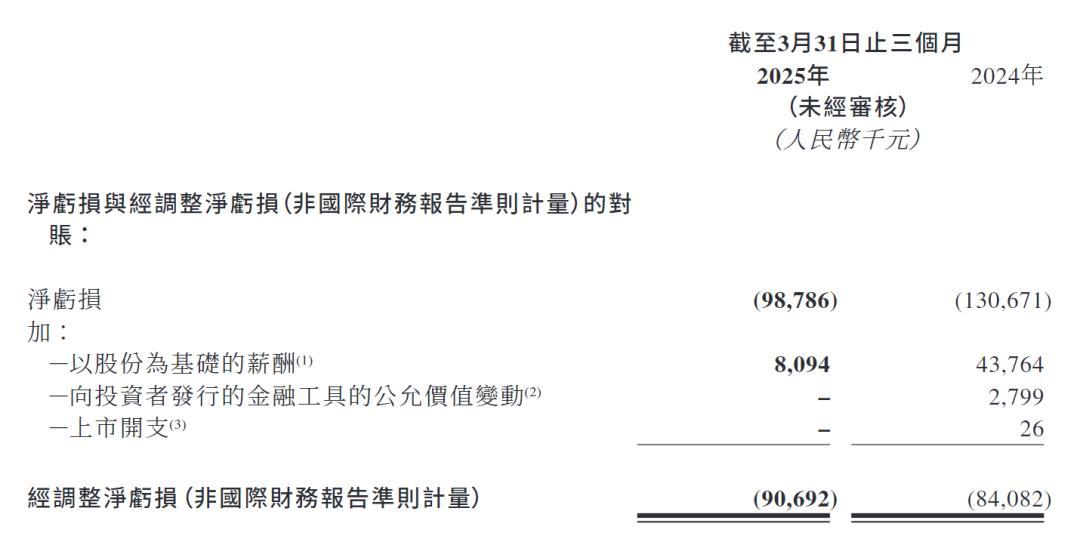 速腾聚创财报分析_激光雷达行业发展趋势_laser