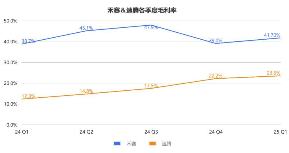 激光雷达行业发展趋势_laser_速腾聚创财报分析