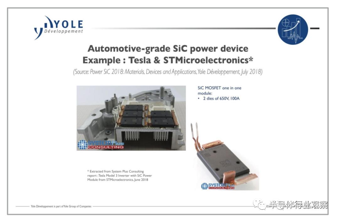 diode__ 碳化硅市场增长分析 