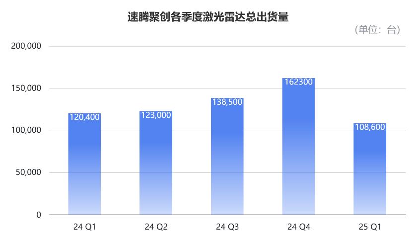 laser_激光雷达行业分析_速腾聚创财报解读