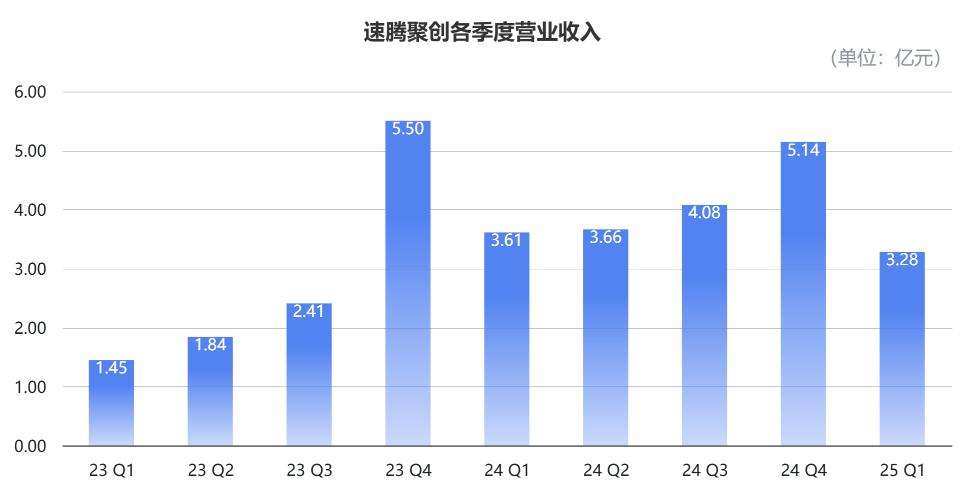速腾聚创财报解读_laser_激光雷达行业分析