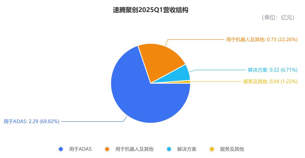 laser_激光雷达行业分析_速腾聚创财报解读