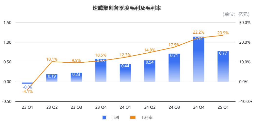 激光雷达行业分析_速腾聚创财报解读_laser
