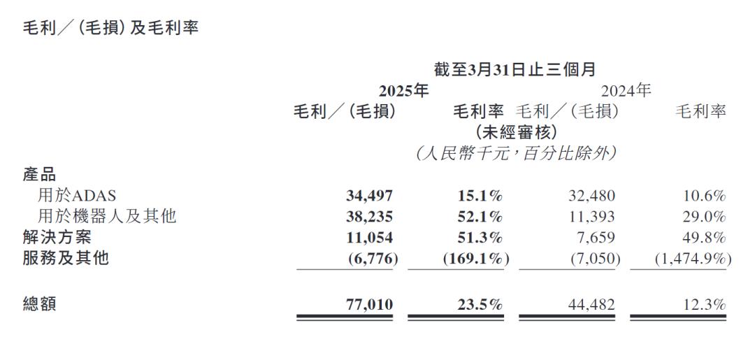 速腾聚创财报解读_激光雷达行业分析_laser