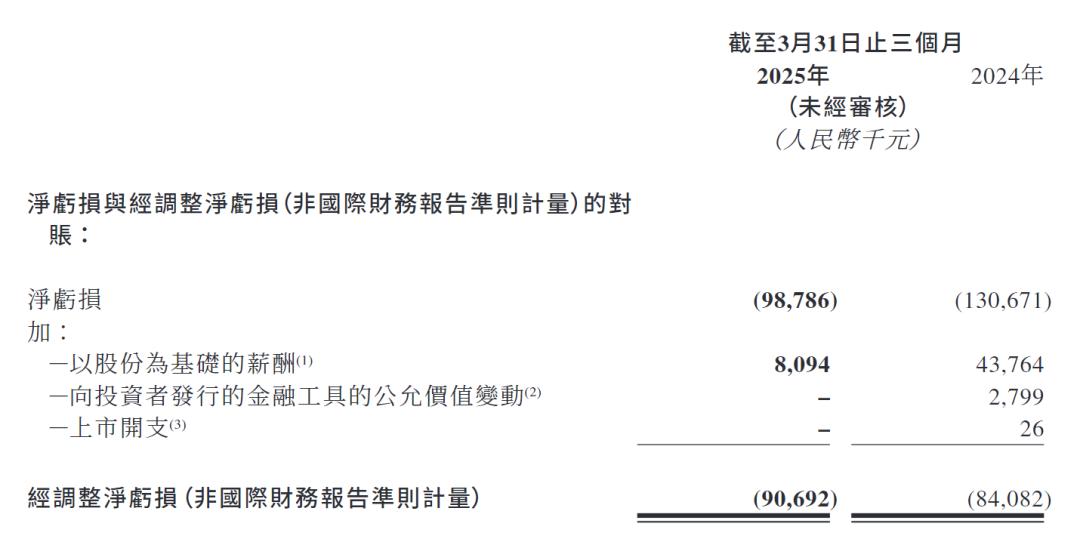 激光雷达行业分析_laser_速腾聚创财报解读