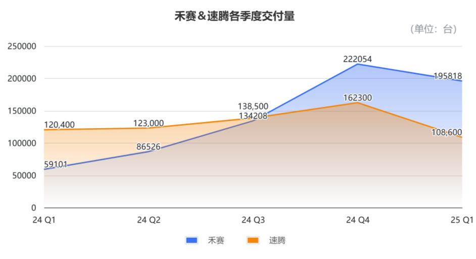 laser_速腾聚创财报解读_激光雷达行业分析