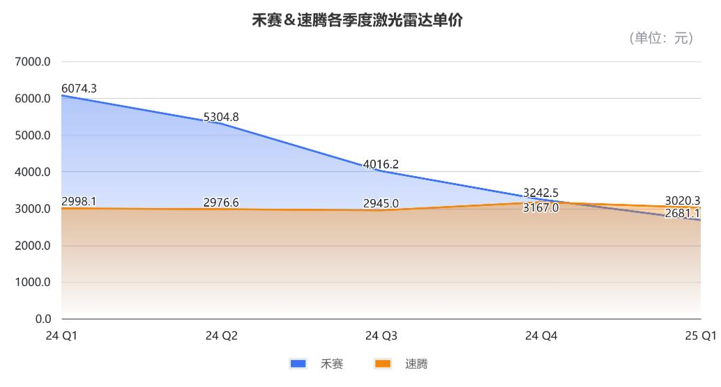laser_速腾聚创财报解读_激光雷达行业分析
