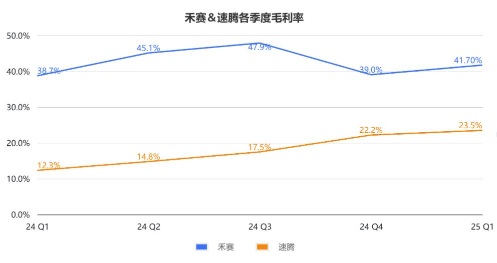 laser_速腾聚创财报解读_激光雷达行业分析