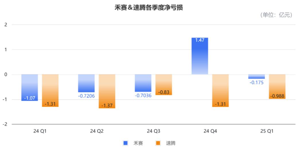 激光雷达行业分析_速腾聚创财报解读_laser