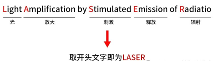 激光切割金属材料_laserdiode_激光单色性特点