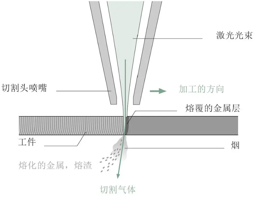 laserdiode_激光切割金属材料_激光单色性特点
