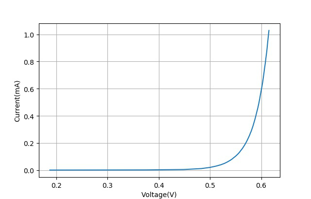 diode是什么意思啊_diode_diode怎么读
