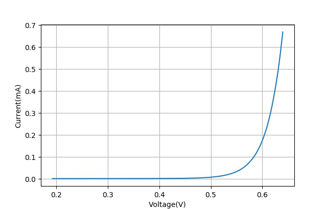 diode怎么读_diode_diode是什么意思啊