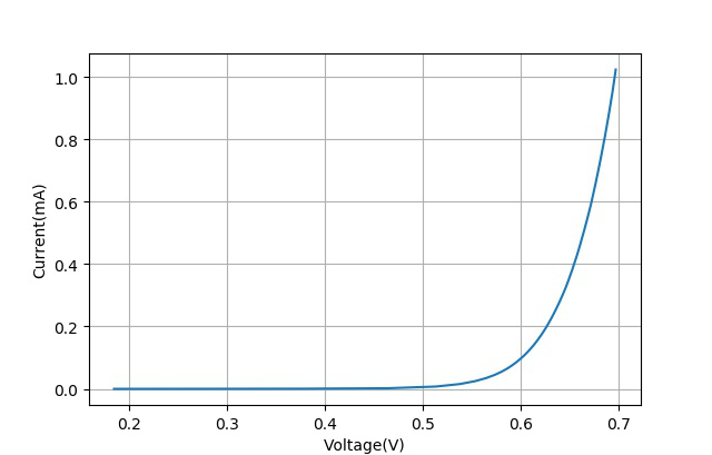 diode_diode是什么意思啊_diode怎么读