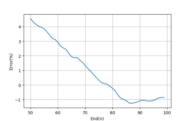 diode是什么意思啊_diode怎么读_diode