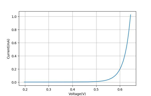 diode_diode是什么意思啊_diode怎么读