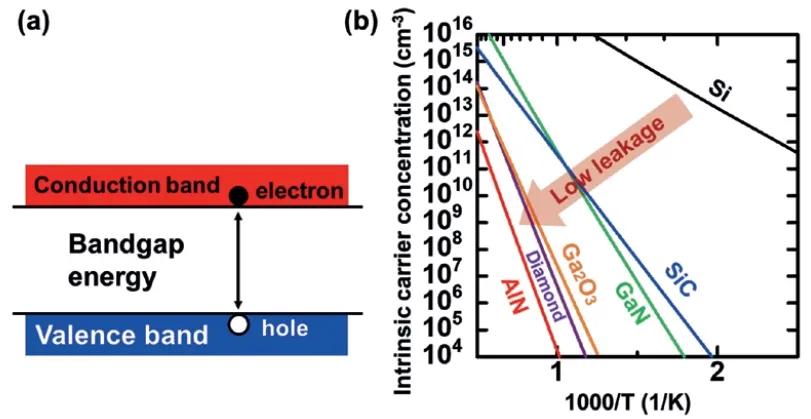 diode是什么元器件_diode_diode是什么意思啊
