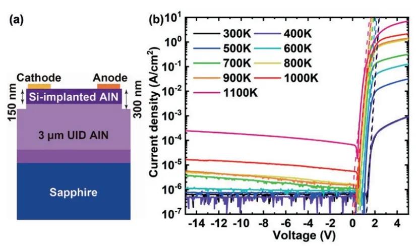 diode_diode是什么意思啊_diode是什么元器件