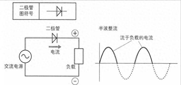 diode_diode是什么意思啊_diode怎么读