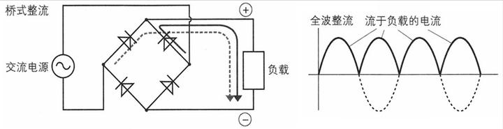 diode是什么意思啊_diode_diode怎么读