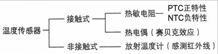 diode是什么意思啊_diode_diode怎么读