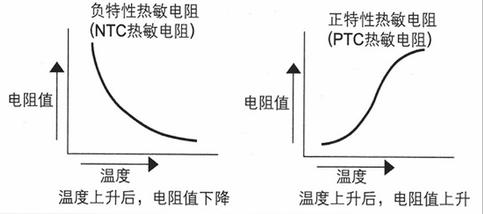diode是什么意思啊_diode怎么读_diode